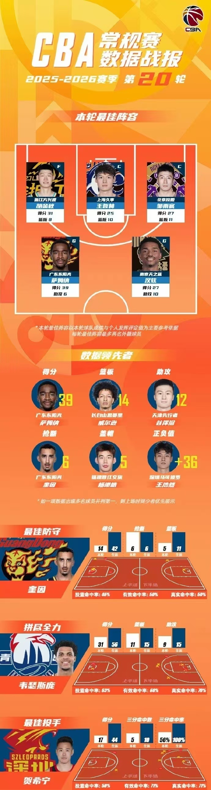 里程碑夜法兰克福再遭质疑，CBA季后赛赛后刷纪录，引发热议，资深球员宣示担当的简单介绍